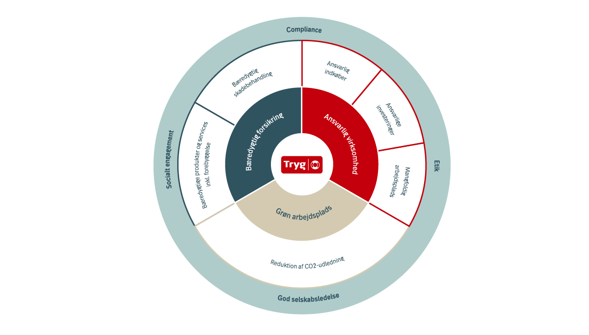 strategi model