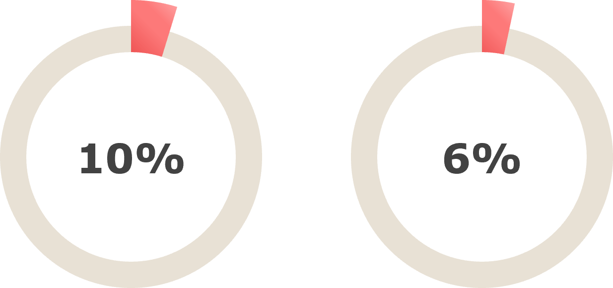Claims targets 