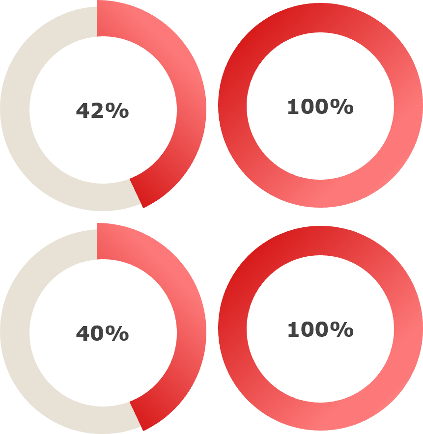 Climate targets 